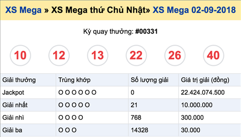 Ket qua ky quay so mo thuong 00331 Ket qua ky quay so mo thuong 00331